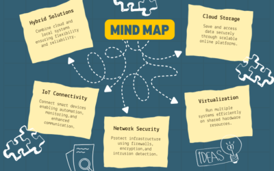 Who is the affordable best AI digital marketing service Chennai?