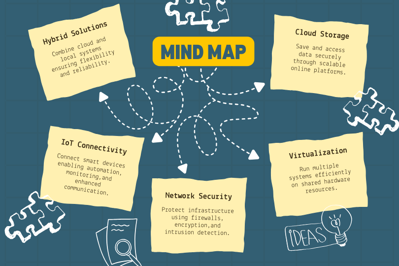 Who offers affordable best AI digital marketing services in Chennai?